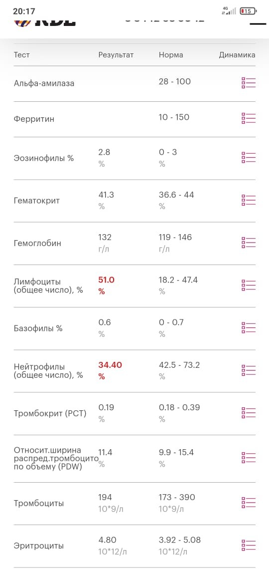 Через какое время приходит результат анализа на коронавирус на телефон