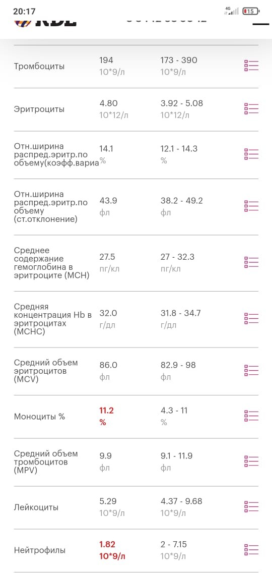 Через какое время приходит результат анализа на коронавирус на телефон