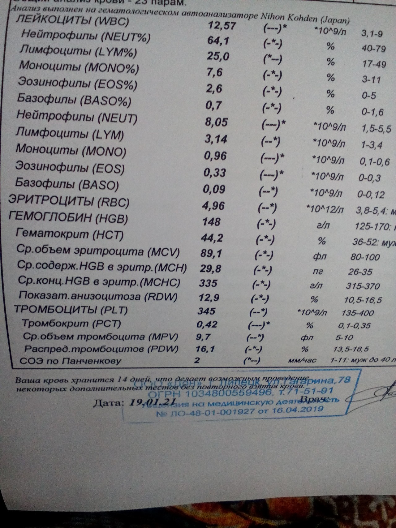 Тромбокрит повышен у женщин