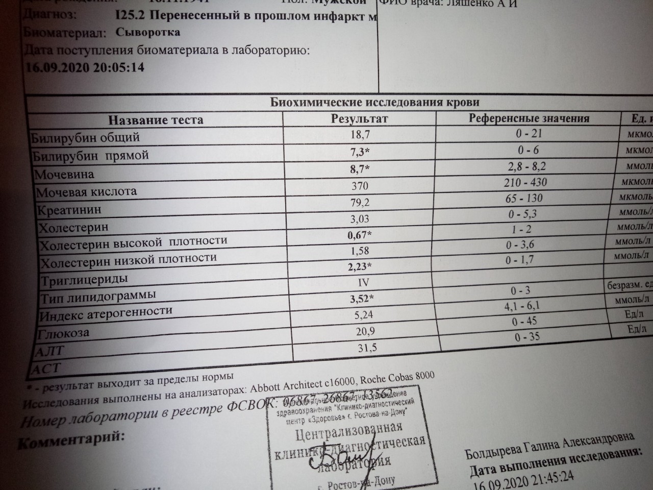 Анемия карта вызова скорой медицинской