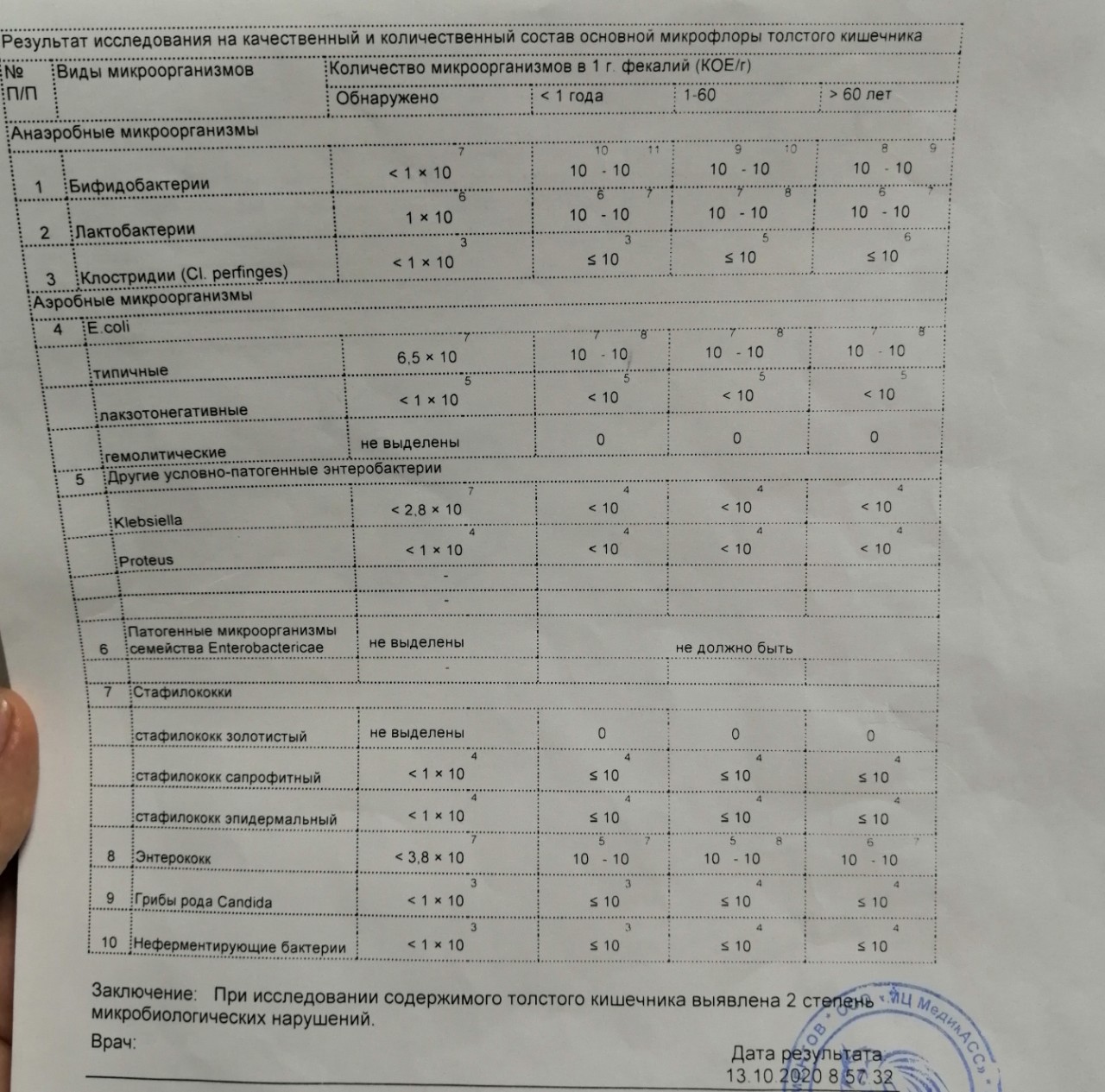 Кал на дисбактериоз инвитро. Дисбактериоз 2 степени у ребенка 7 месяцев. Норма говолы у реьенка. Норма нейтроыилов в риноцитограме реьенка. RDW 11,3 У реьенка критично ди жто.