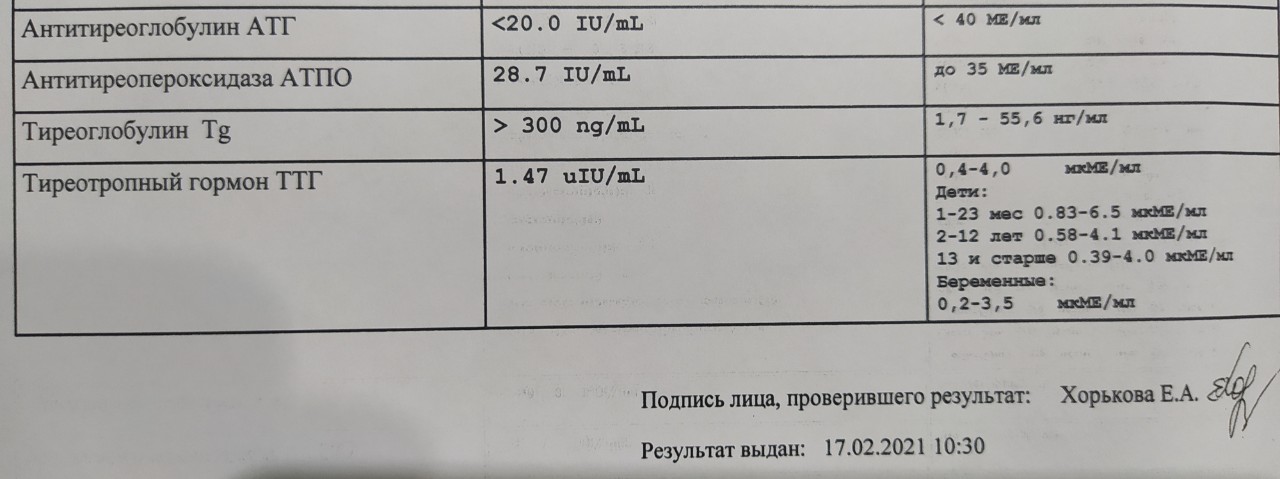 Тиреоглобулин повышен. Тиреоглобулин норма. Тиреоглобулин норма у женщин по возрасту таблица. Тиреоглобулин норма у женщин по возрасту таблица по возрасту. Норма анализа тиреоглобулина.