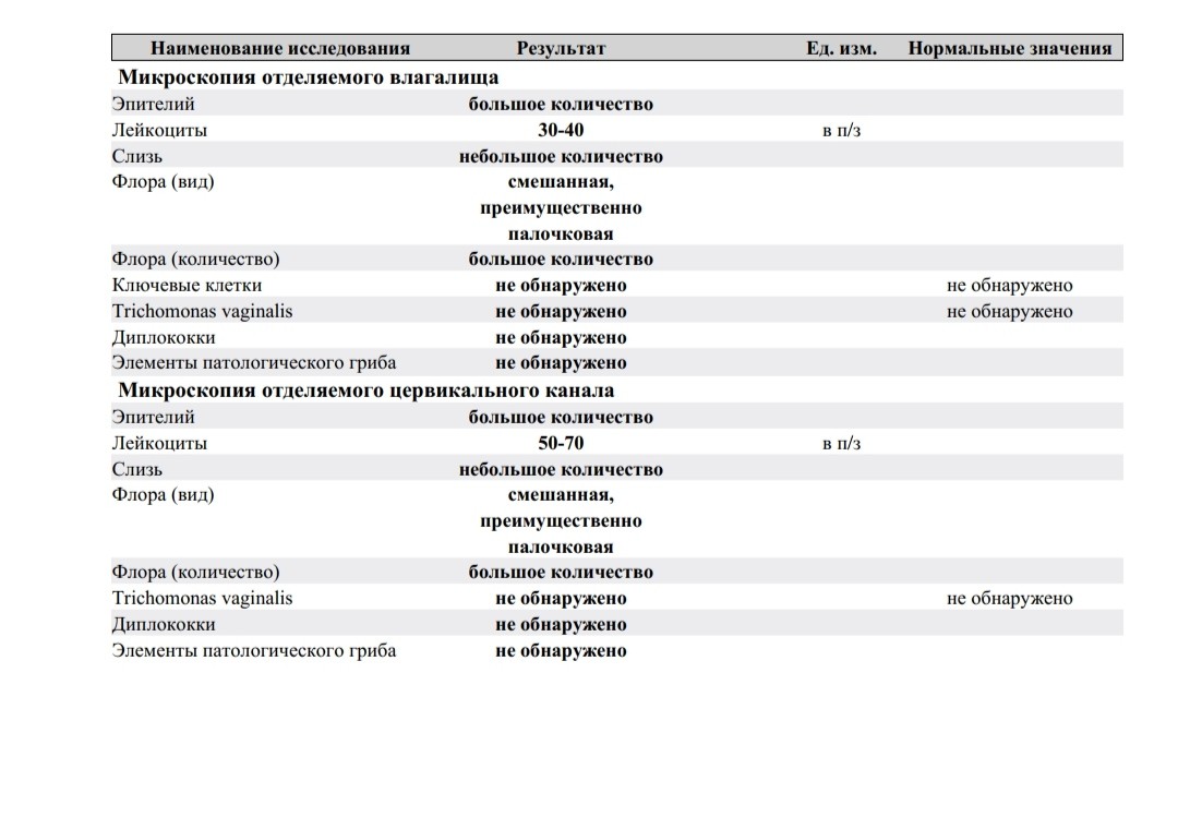 Расшифровка мазка на флору у женщин