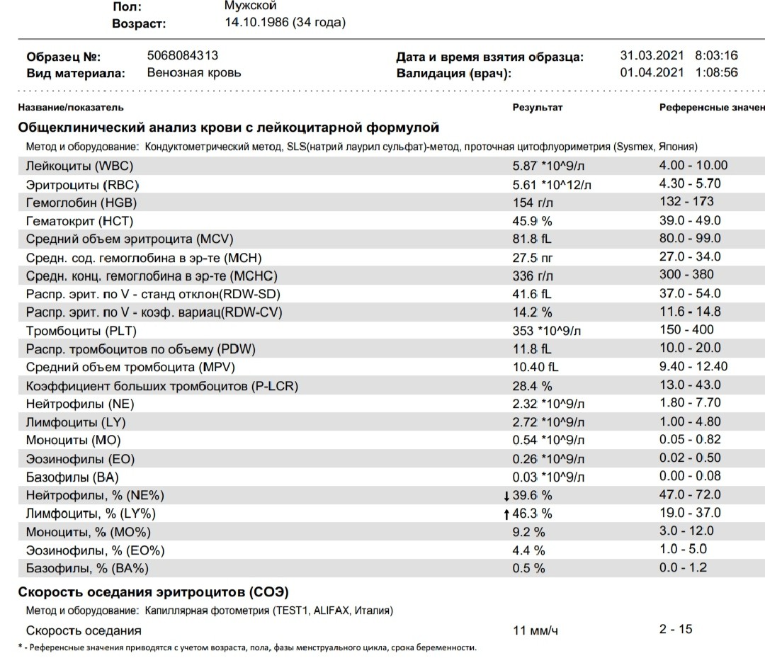 Ответ гематолога