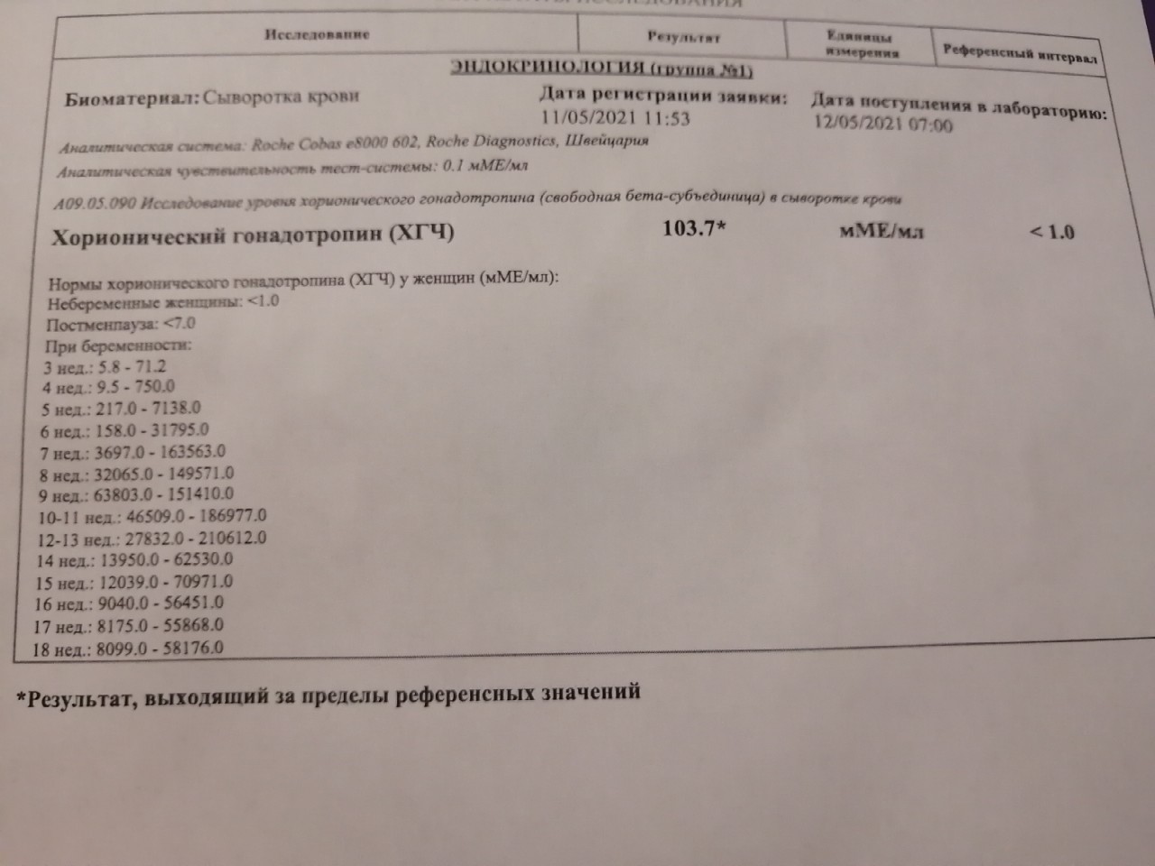 Хгч какой анализ крови. ХГЧ анализ расшифровка. ХГЧ Результаты расшифровка. Анализ ХГЧ расшифровка результатов. Как выглядит анализ на ХГЧ.