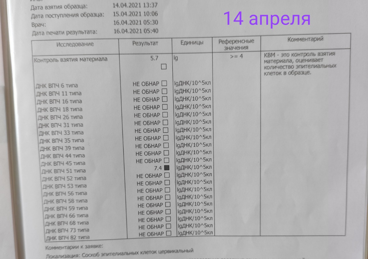 Цервикон дим при впч. ВПЧ Тип 16 и Цервикон.