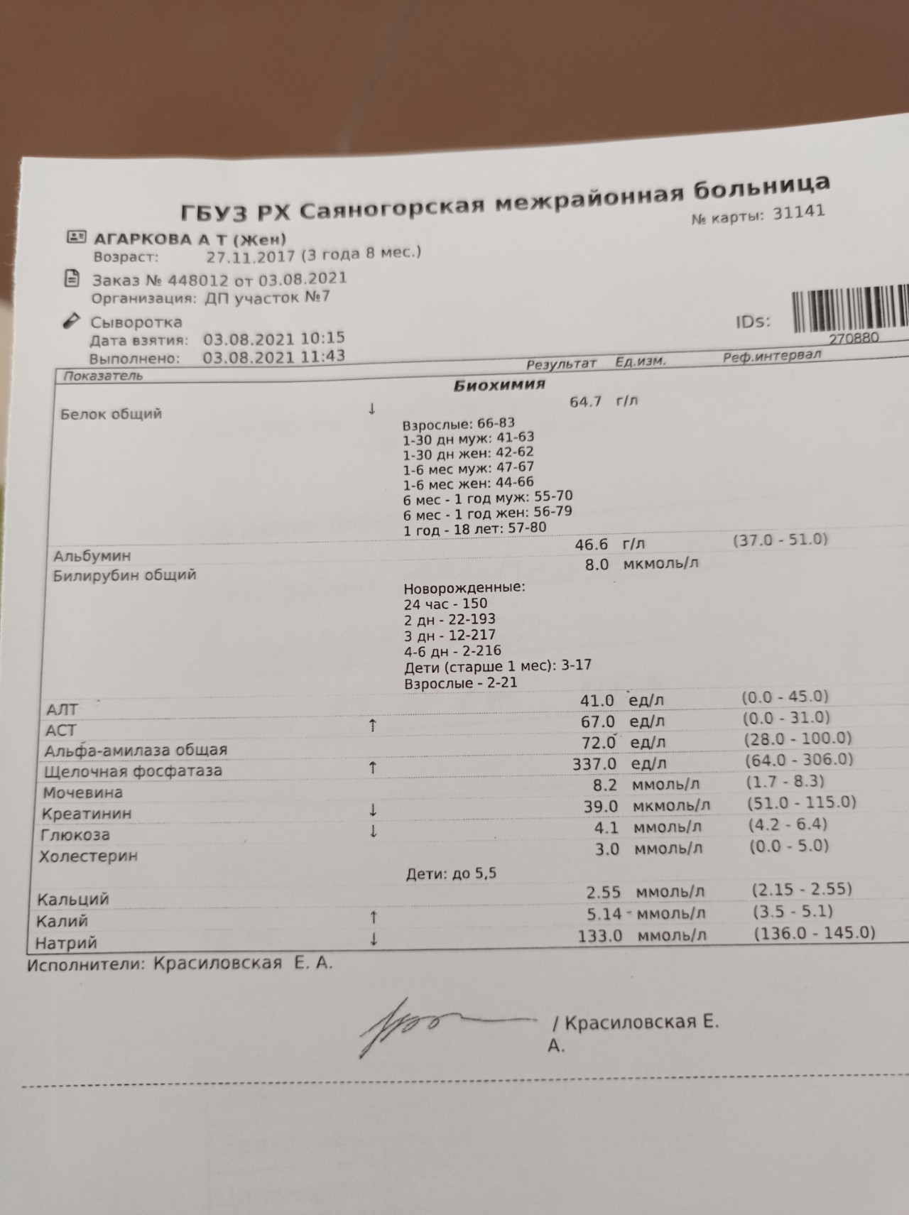 В анализах повышена мочевина что значит. Результаты анализов мочевина 8,4.