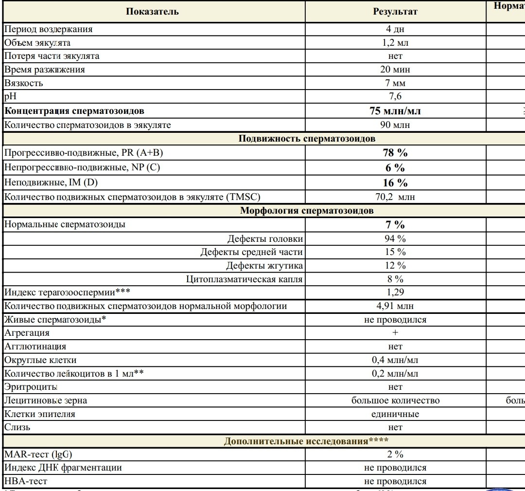 какое нормальное количество спермы должно быть фото 11