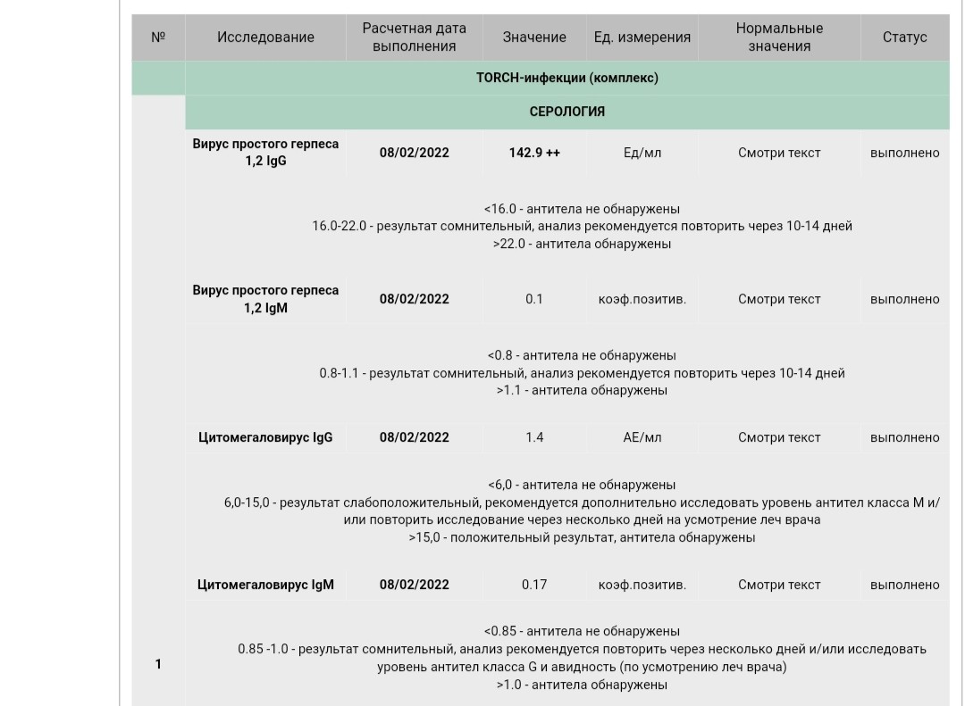 Герпес расшифровка анализов. Анализ на ВПГ расшифровка. Анализ на вирус герпеса. Серологические маркеры инфекций.