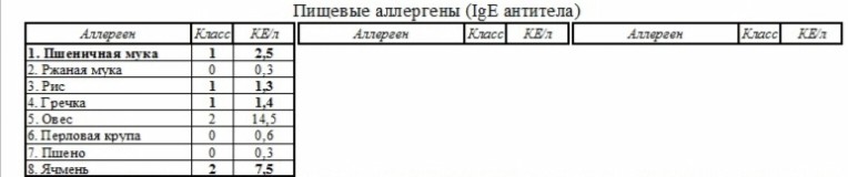 Может ли быть аллергия у собаки на пшеничную кашу