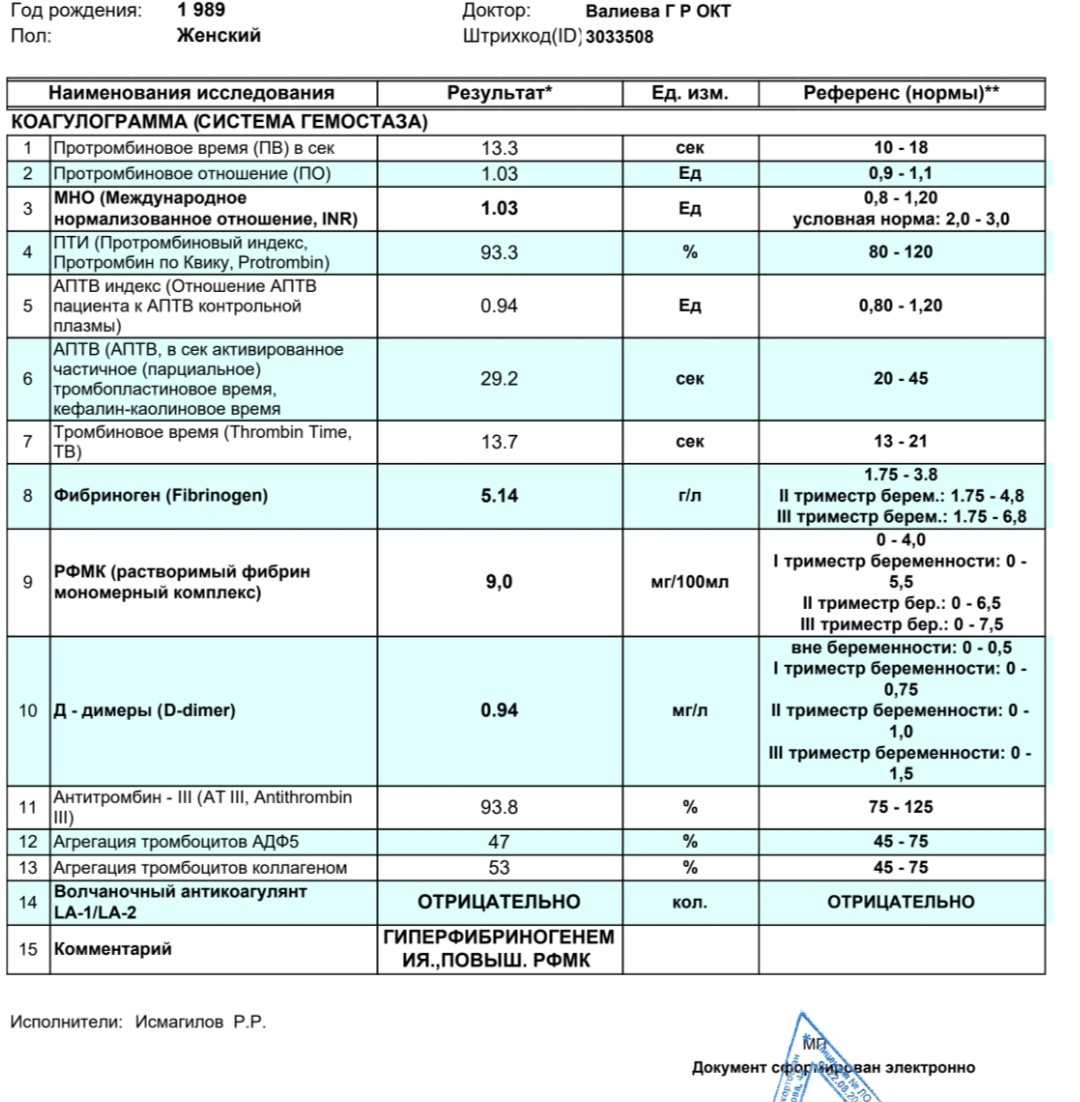 Фибриноген и д димер. РФМК норма при беременности 1 триместр.