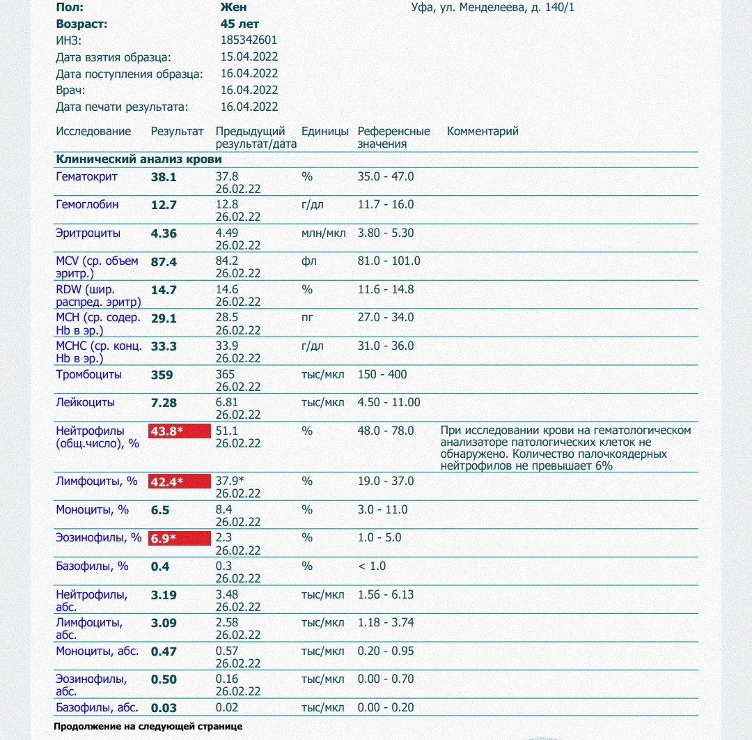 Оак прогноз по акциям