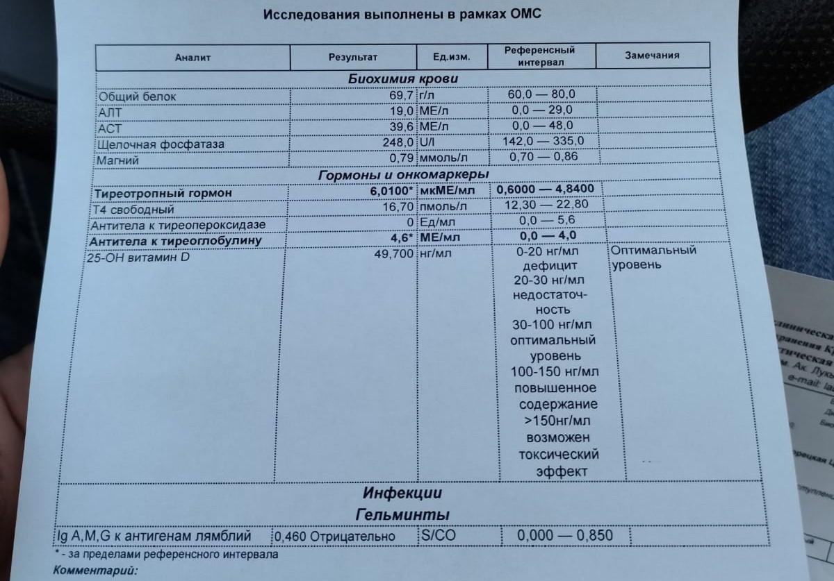 Повышенный тиреотропный гормон у женщин причины