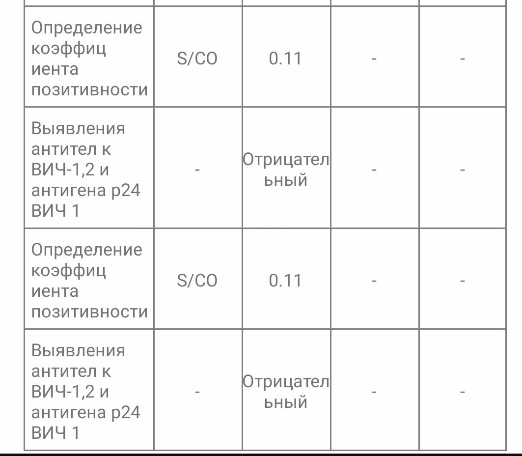 Анализ на вич тюмень. Журнал регистрации положительных результатов на ВИЧ. Анализ на ВИЧ И гепатит фото. Как выглядит анализ вегетативных показателей. Врио анализ как выглядит таблица.