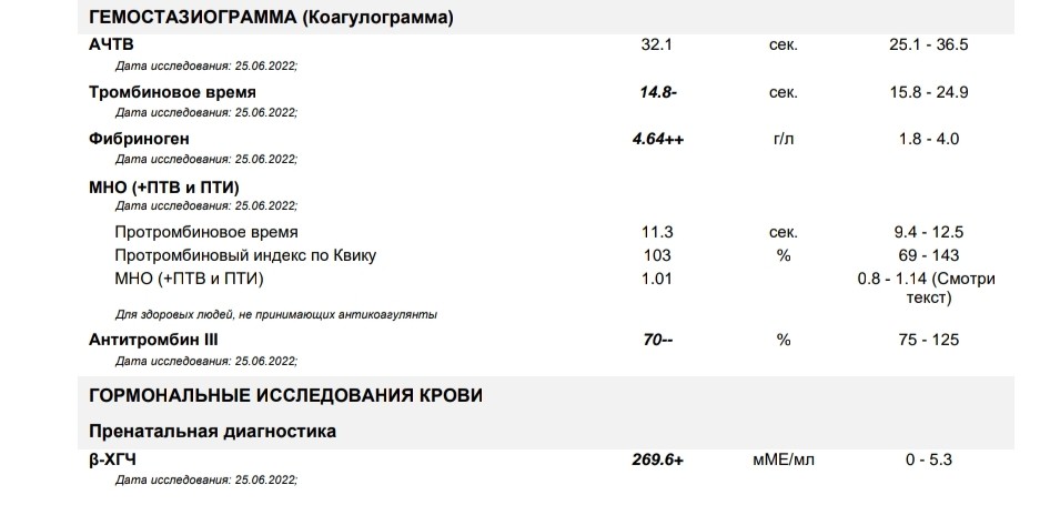 Схема отмены прогинова при беременности после эко