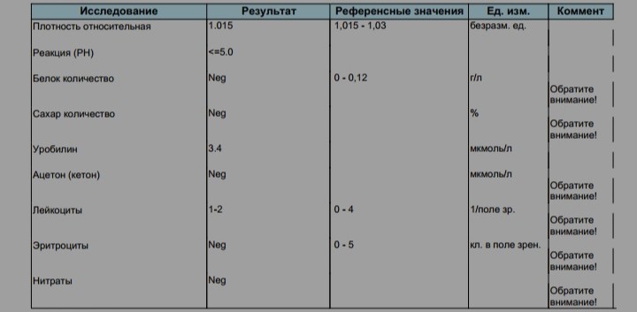 Функция мочевины в автомобиле