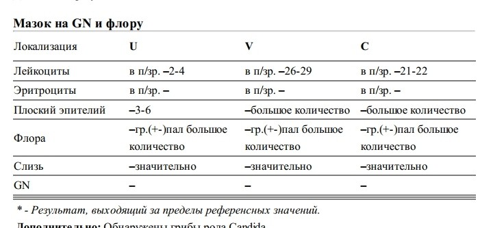 Расшифровка мазка