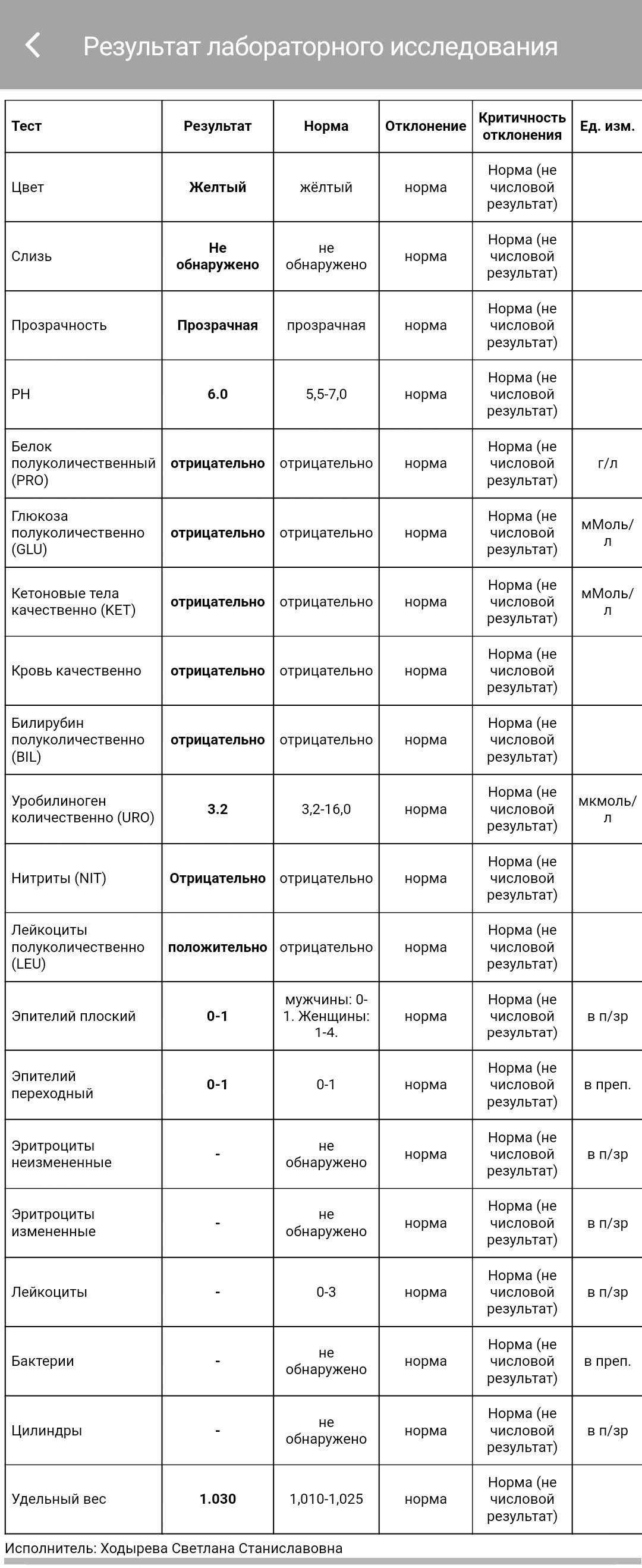 Нормальные и увеличенные миндалины фото