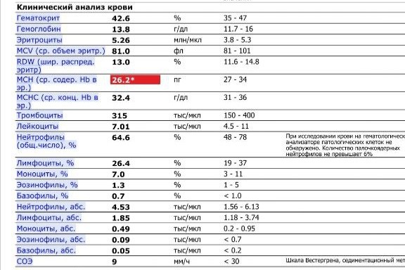 Над расшифровка биохимия. ФФН биохимия расшифровка. Щук биохимия расшифровка. ПАЛФ это биохимия расшифровка.