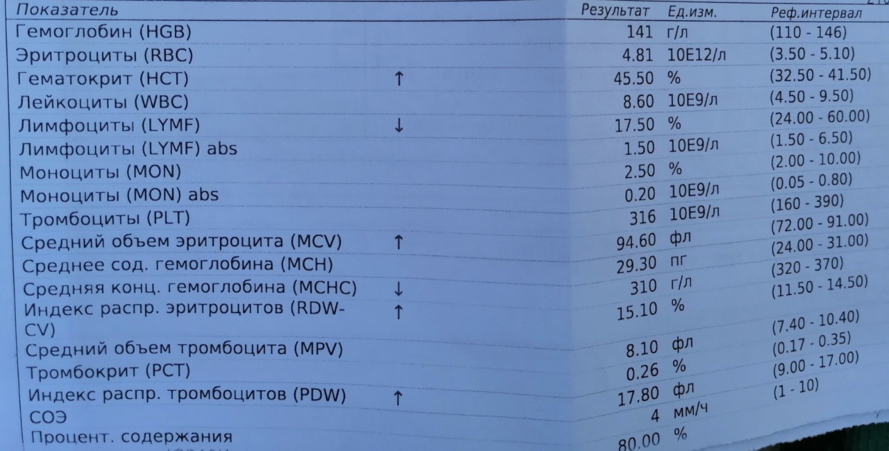 Высокая температура, в чем причина - Вопрос педиатру - 03 Онлайн