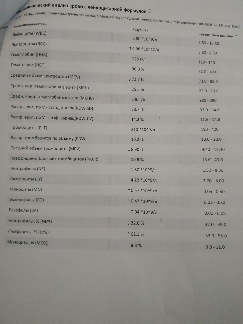 Почему не говорят результаты анализов по телефону