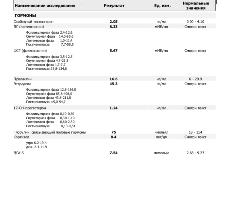 Фото анализы на гормоны