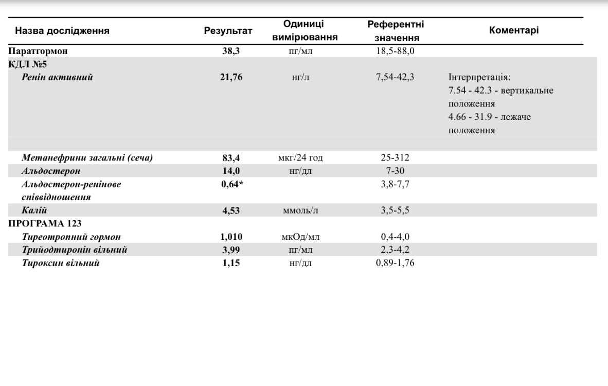 Анализ на паратгормон цена. Паратиреоидный гормон норма у женщин по возрасту таблица пмоль/л. Нормы анализа крови на паратиреоидный гормон.