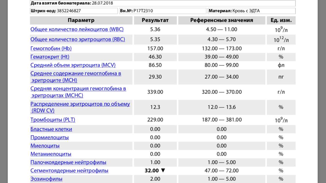 Общий анализ крови соэ повышен. Cd3 t лимфоциты понижены. Таблица показаний СОЭ по возрасту. Базофилы в крови. Низкие нейтрофилы.