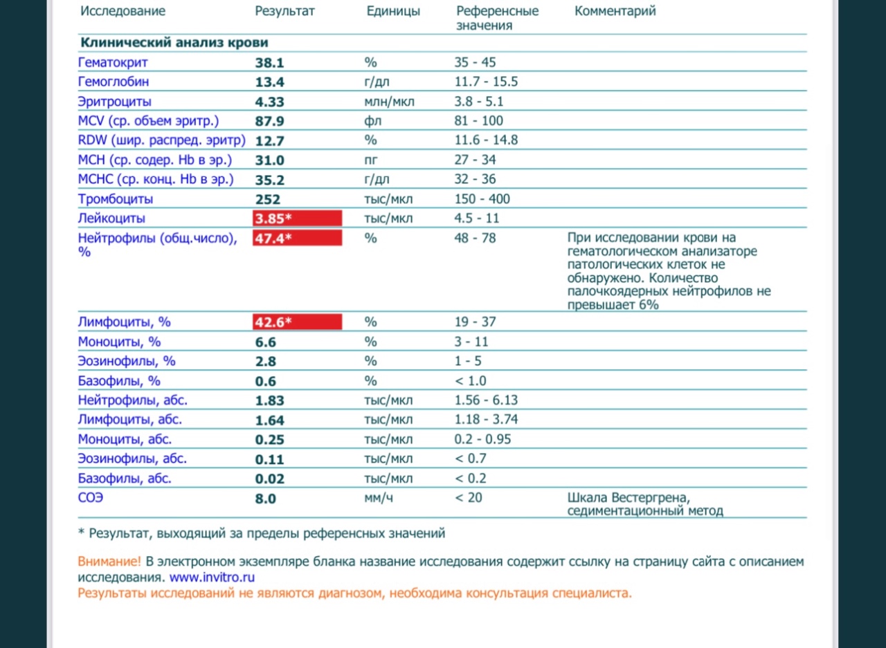 Нейтрофилы понижены лимфоциты повышены