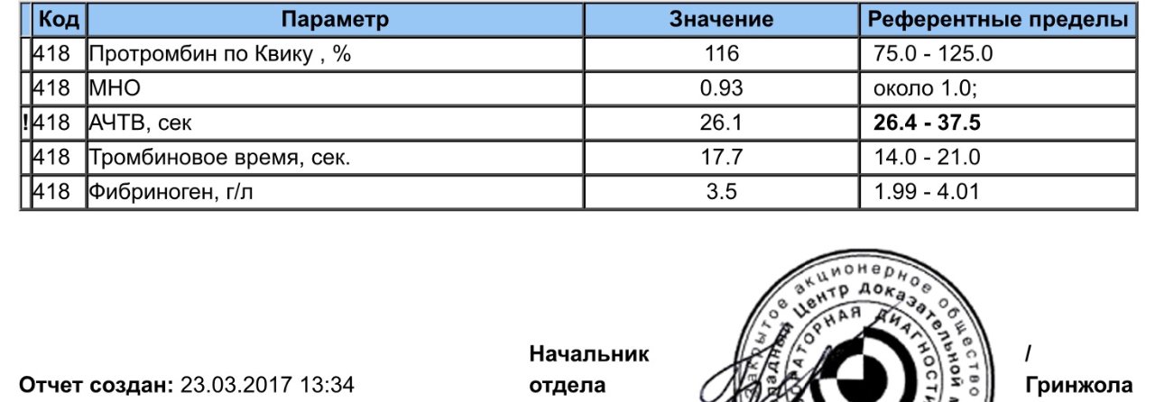 Фибриноген норма таблица