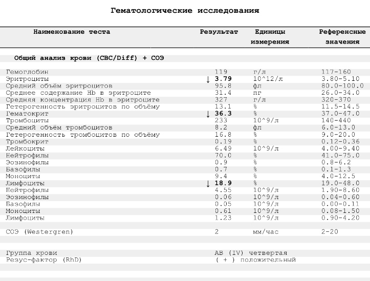 Тромбоцитокрит повышены. Референсные показатели анализа крови. Таблица референтных значений в анализах крови. Референтные значения общего анализа крови. Нормы референсных значений общего анализа крови.