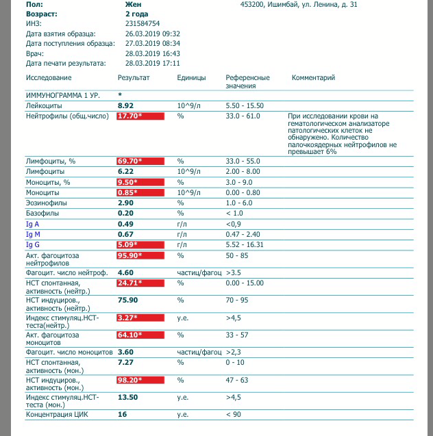 Пониженное содержание лимфоцитов в крови