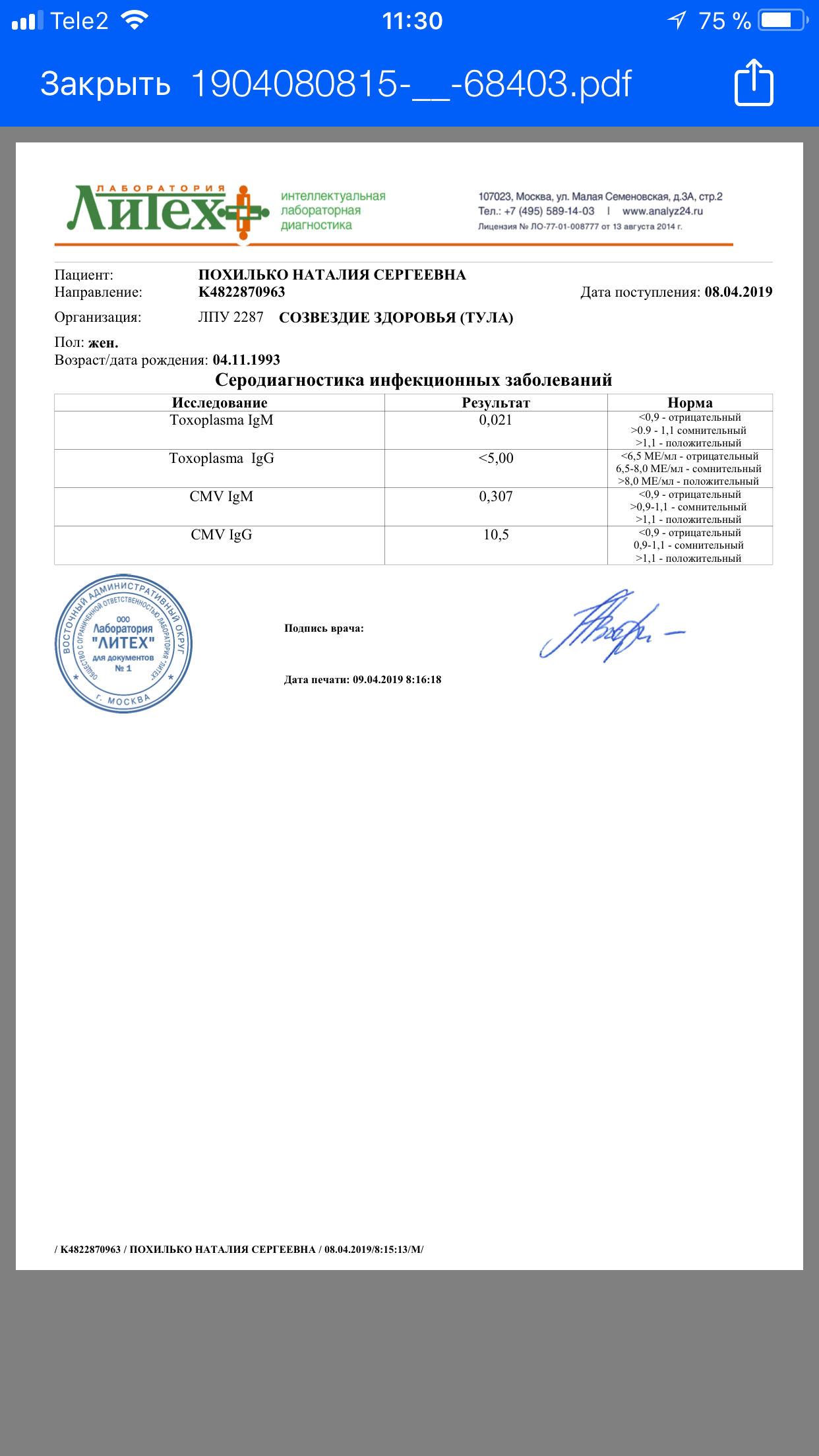 Результаты анализов ростов