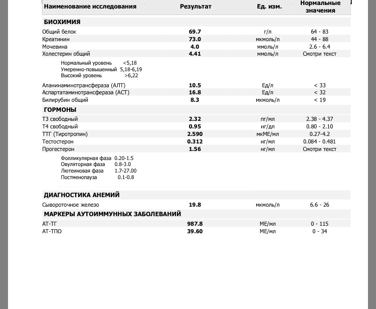 Антитела к тиреоглобулину сильно. АТ К ТПО 0. Антитела к тиреоглобулину норма у женщин. АТ-тг норма у женщин. Анализ АТ-тг расшифровка.