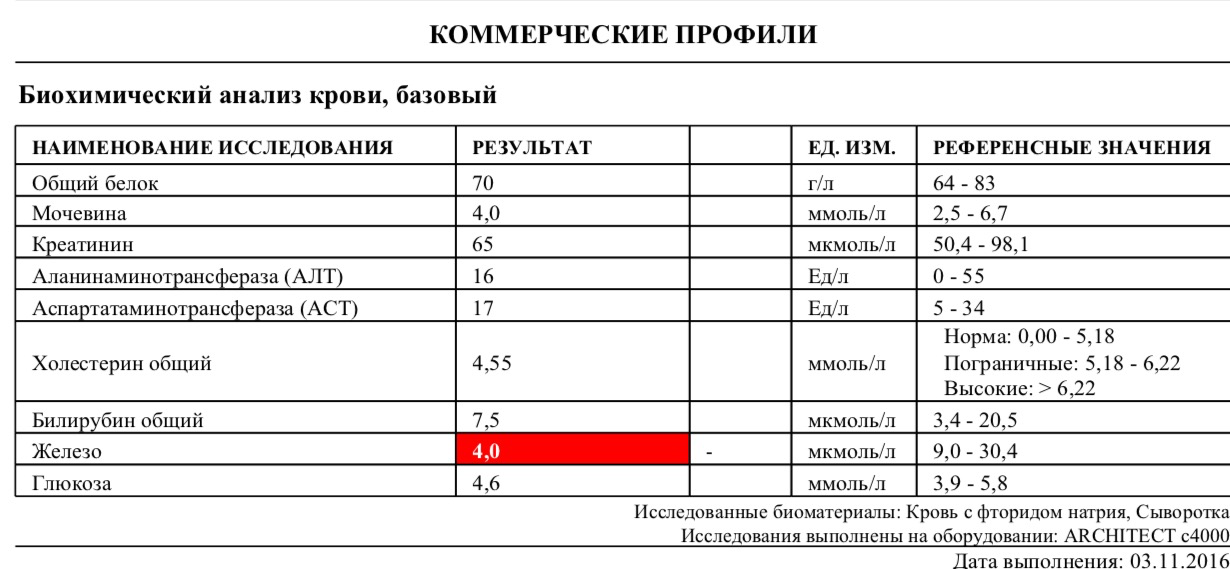 Норма обозначение. Показатель железо в анализе крови. Биохимический анализ крови норма содержания железа. Биохимический анализ крови железо норма. Железо в биохимическом анализе крови норма у женщин.