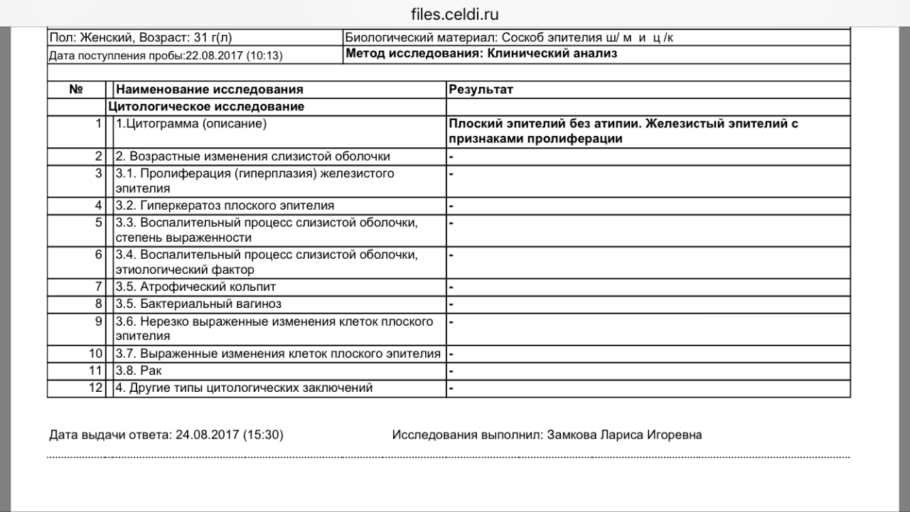 Анализ на цитологию. Протокол цитологического исследования соскобов шейки. Расшифровка мазка на цитологию. Цитология анализ расшифровка. Мазок на цитологию направление.