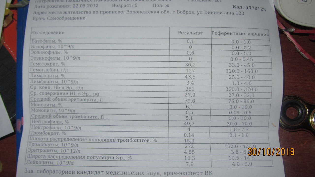 Эксперт результаты. АСАТ В крови 37. 150асат. Аспартатаминотрансфераза понижена 12.00. Результат анализа на микроспорию.