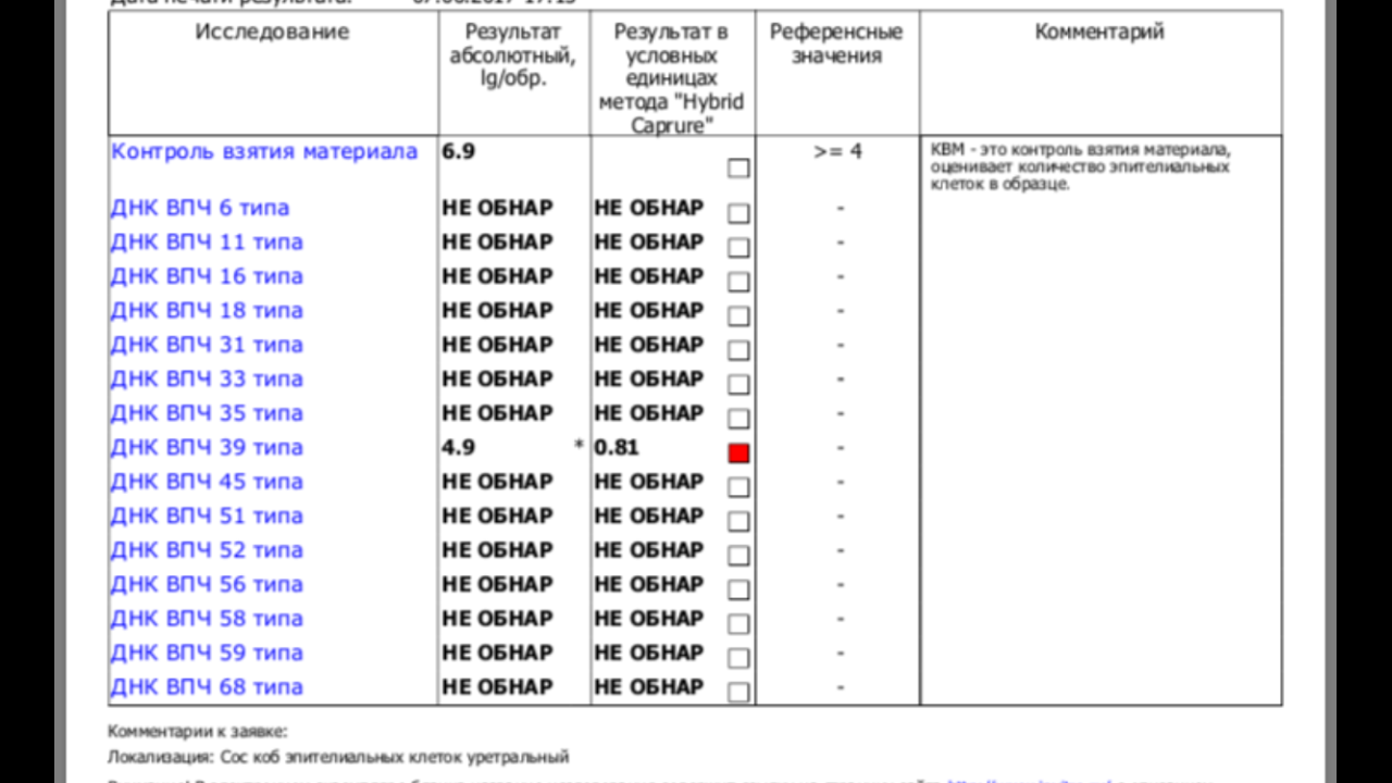 Вирус папилломы 31 типа