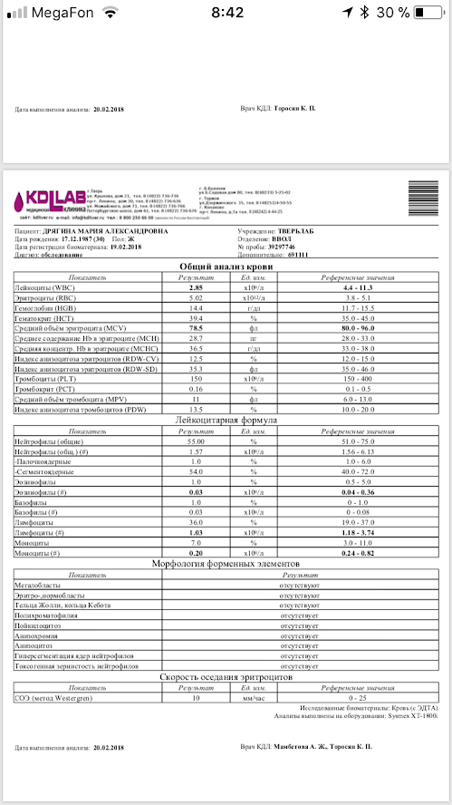 Анализы на сыпь