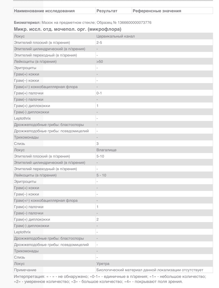 Грам палочки умеренное количество. Микр. Иссл. Отд. Мочепол. Орг. (Микрофлора).