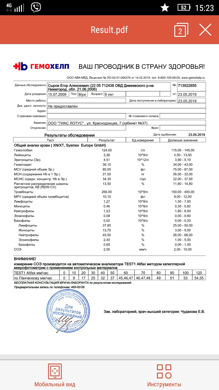 Гемохелп результаты