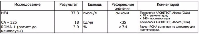 Индекс roma калькулятор