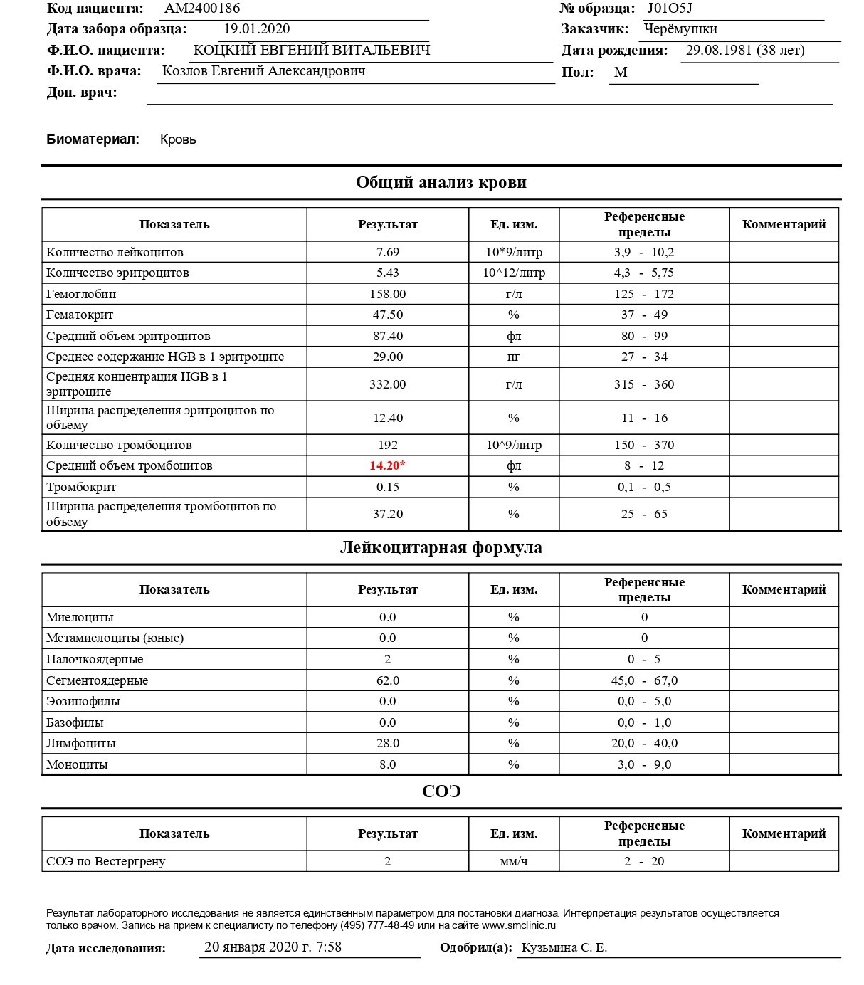 Ширина эритроцитов по объему повышена. Общий анализ крови средние показатели. Показатель распределения тромбоцитов по объёму. Ширина распределения тромбоцитов 9.7. Индекс распределения тромбоцитов норма.