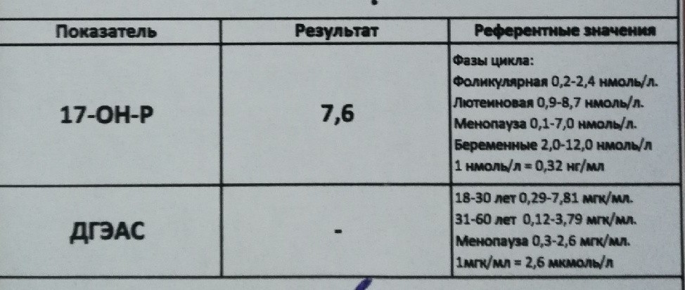 Пг в нмоль. Норма 17 он прогестерона в нмоль. Нормы 17 он прогестерон НГ/мл у детей. 17 Он прогестерон норма НГ/мл. 17 Oh прогестерон норма у женщин на 3 день цикла.