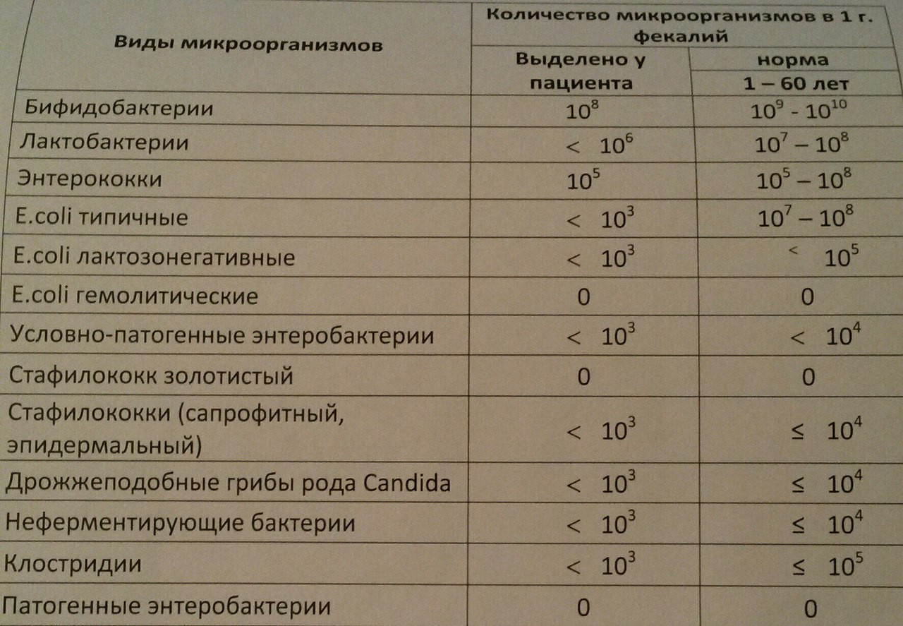 Enterococcus faecalis в мазке у женщин 10 в 5