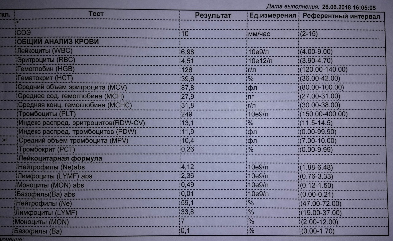 Тромбокрит