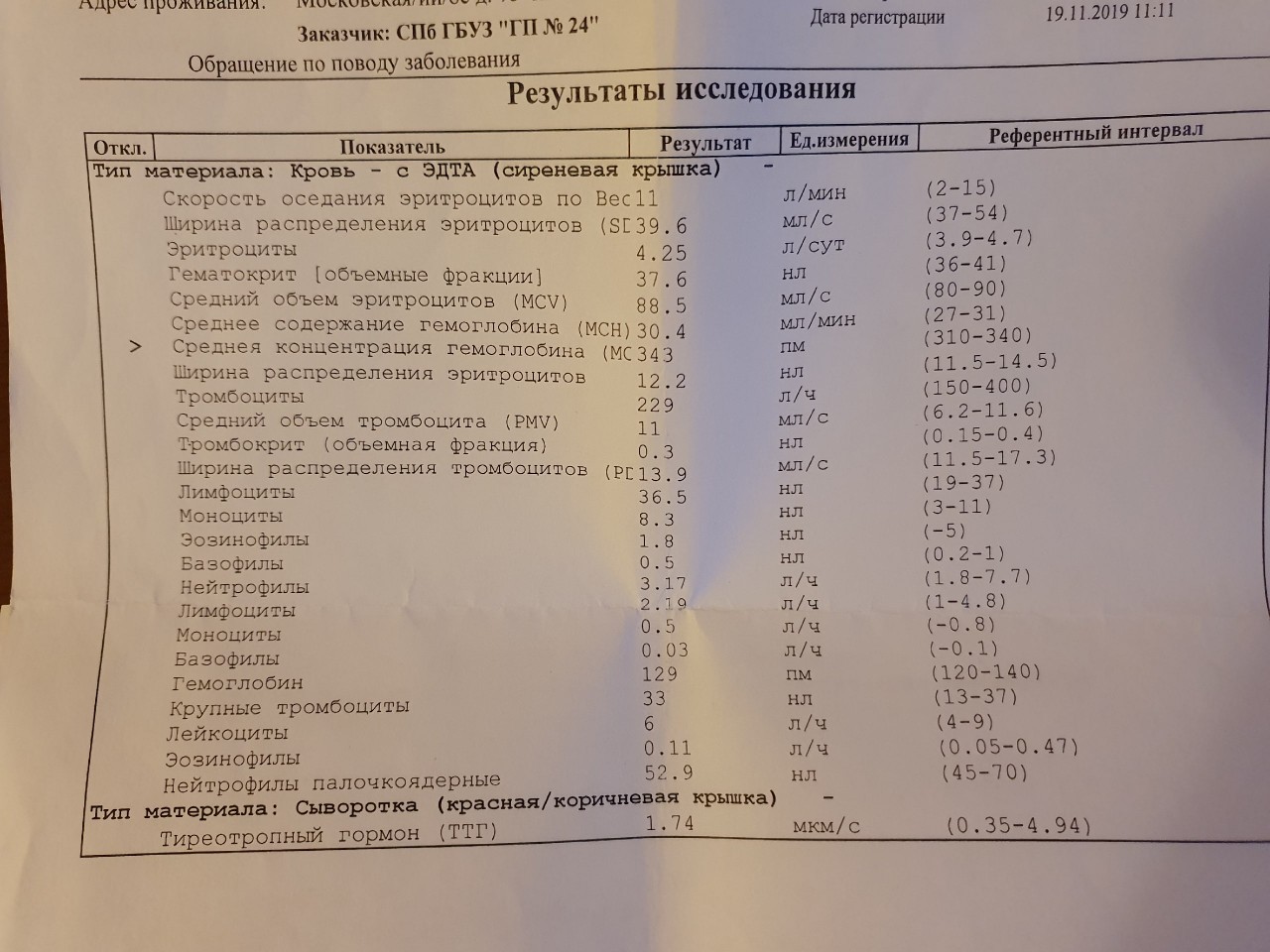 Сдать анализ на дефицит микроэлементов