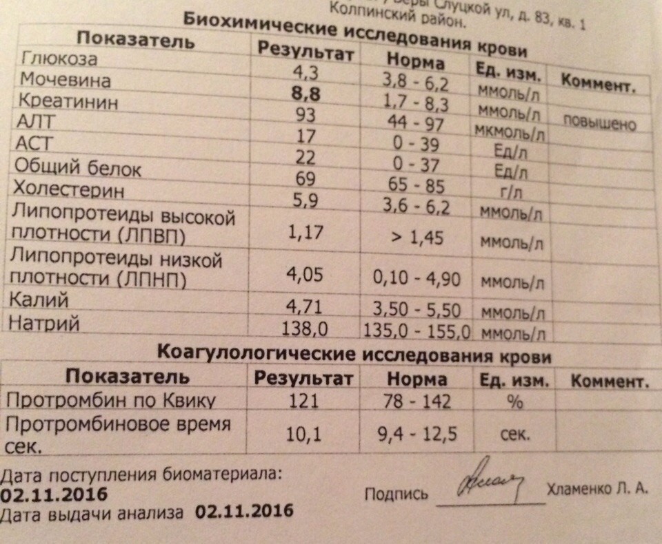 Протромбин анализ крови что это. Протромбиновый комплекс анализ. Коагулограмма расшифровка у мужчин