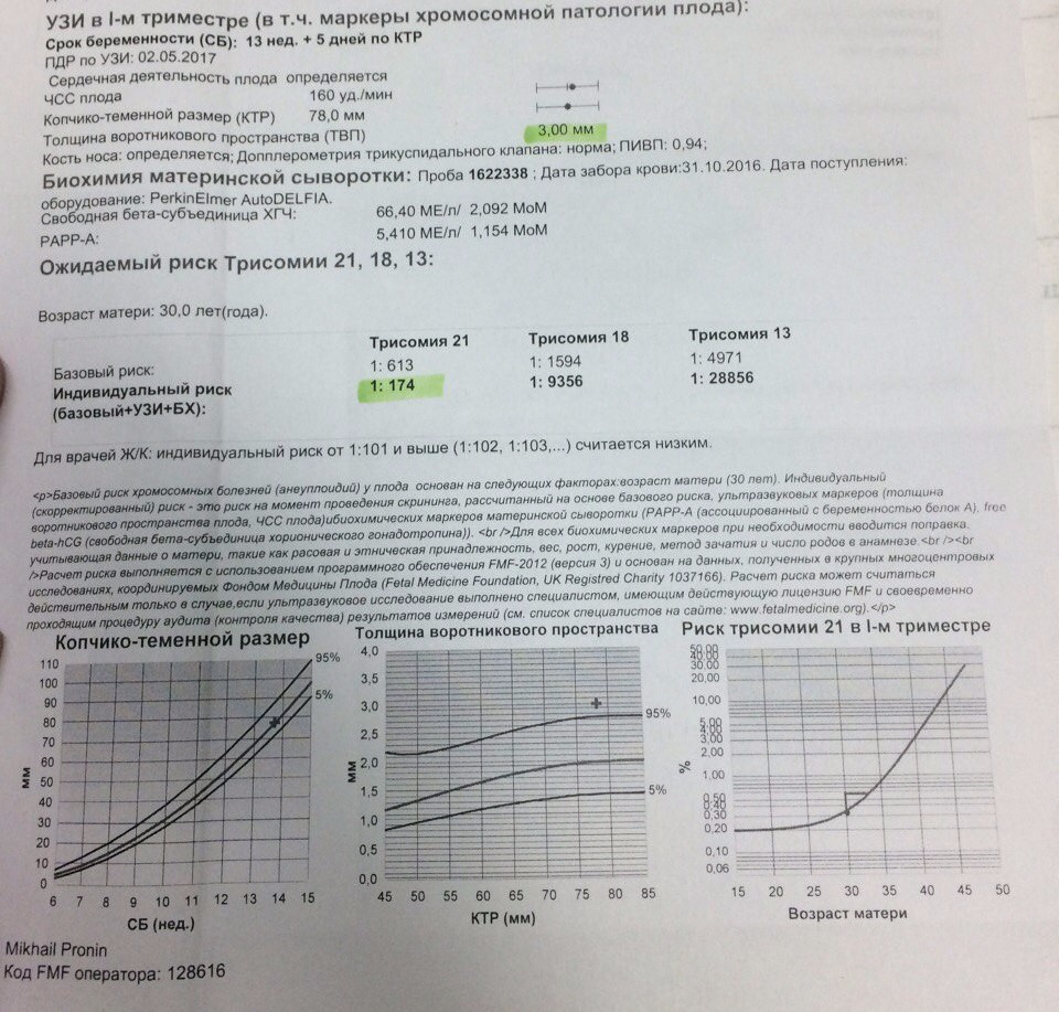 Показатели трисомии 13. Трисомия 21 скрининг 1 расшифровка. Риск трисомии норма таблица. Норма трисомии 21 в 1 триместре. Индивидуальный риск трисомии 21 норма таблица.
