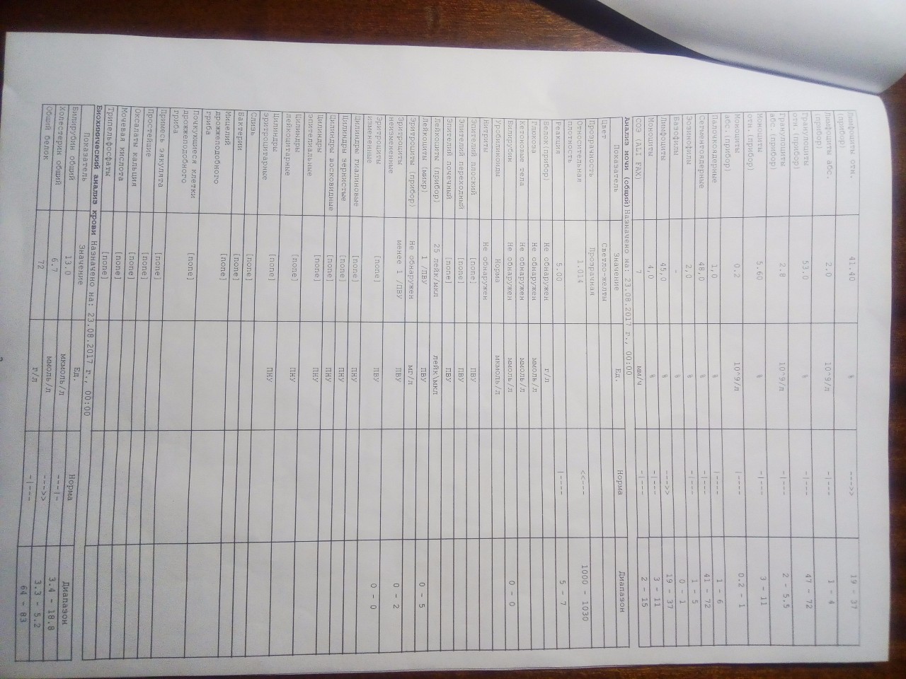 Папиллярный рак щитовидной железы - Вопрос онкологу - 03 Онлайн